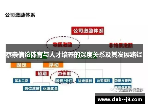 蔡崇信论体育与人才培养的深度关系及其发展路径