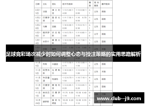 足球竞彩场次减少时如何调整心态与投注策略的实用思路解析 足球竞彩场次减少时如何调整心态与投注策略的实用思路解析