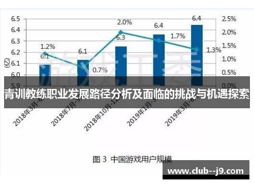 青训教练职业发展路径分析及面临的挑战与机遇探索 青训教练职业发展路径分析及面临的挑战与机遇探索