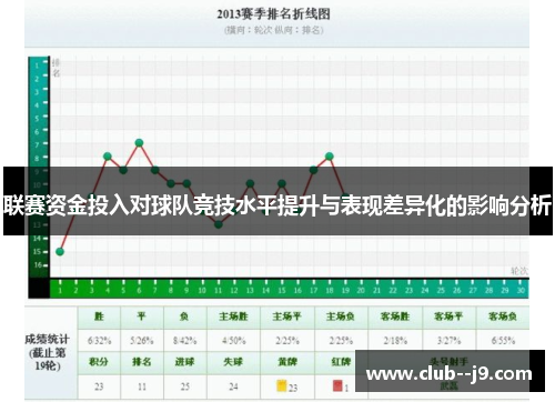 联赛资金投入对球队竞技水平提升与表现差异化的影响分析 联赛资金投入对球队竞技水平提升与表现差异化的影响分析