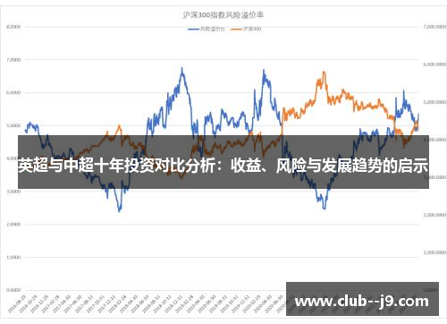 英超与中超十年投资对比分析：收益、风险与发展趋势的启示