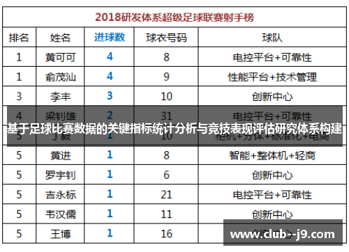 基于足球比赛数据的关键指标统计分析与竞技表现评估研究体系构建 基于足球比赛数据的关键指标统计分析与竞技表现评估研究体系构建