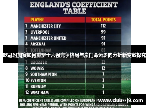 欧冠附加赛如何重塑十六强竞争格局与豪门命运走向分析新变数探究 欧冠附加赛如何重塑十六强竞争格局与豪门命运走向分析新变数探究