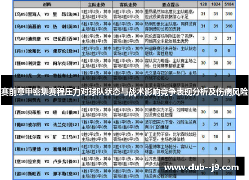 赛前意甲密集赛程压力对球队状态与战术影响竞争表现分析及伤病风险 赛前意甲密集赛程压力对球队状态与战术影响竞争表现分析及伤病风险