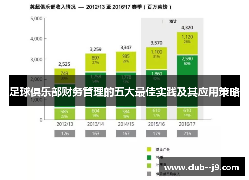 足球俱乐部财务管理的五大最佳实践及其应用策略