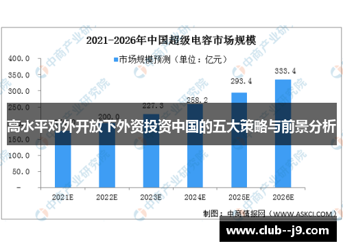 高水平对外开放下外资投资中国的五大策略与前景分析
