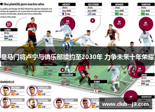 皇马门将卢宁与俱乐部续约至2030年 力争未来十年荣耀
